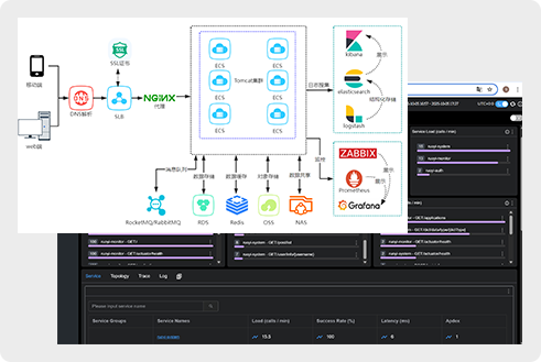 黑马程序员AI运维课程实战案例-网络通信与Shell生产实践