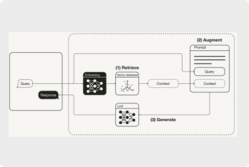 黑马程序员AI运维课程实战案例