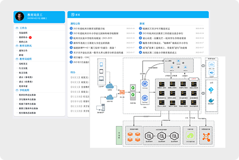 黑马程序员AI运维课程实战案例-国产化政务办公系统实践
