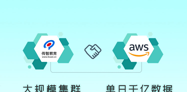 千亿大数据调优